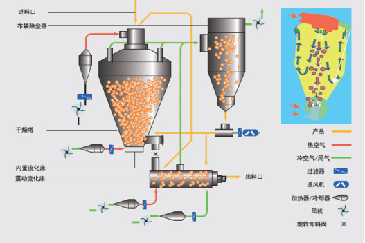 Planta de producción de café instantáneo