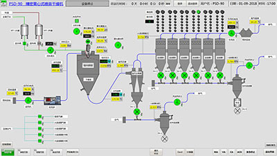 Sistema de control automatizado